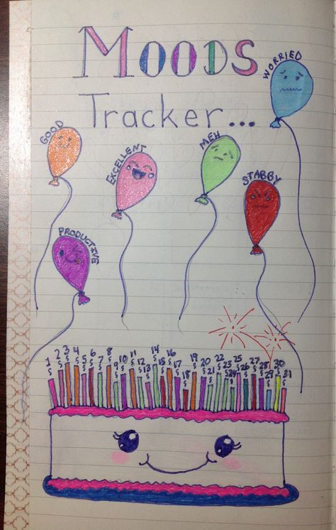 Mood Tracker Birthday Month, Birthday Bujo Theme, Birthday Mood Tracker, January Mood Tracker, Bullet Journal Beginning, Bullet Journal Entries, Birthday Bullet Journal, April Bujo, January Mood