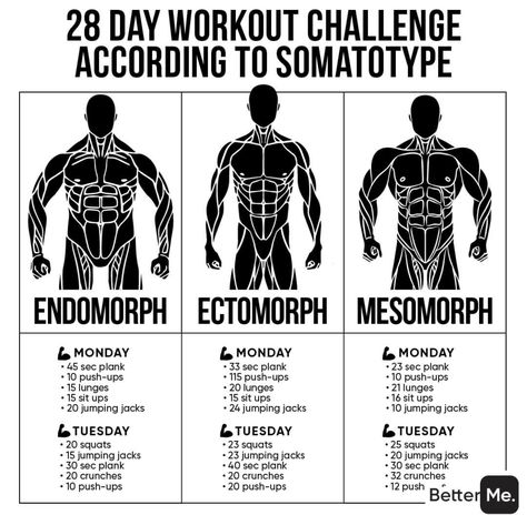 28 Day Workout Challenge, Superhero Workout, 28 Day Challenge, Jumping Jacks, Day Challenge, Sit Up, Fitness Lifestyle, Workout Challenge, Full Body Workout