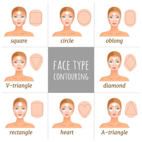 Different Types Of Faces, Makeup By Face Shape, Rectangle Face Shape, Types Of Faces Shapes, Oblong Face Shape, Rectangle Face, Contour And Highlight, Eyebrow Styles, How To Contour