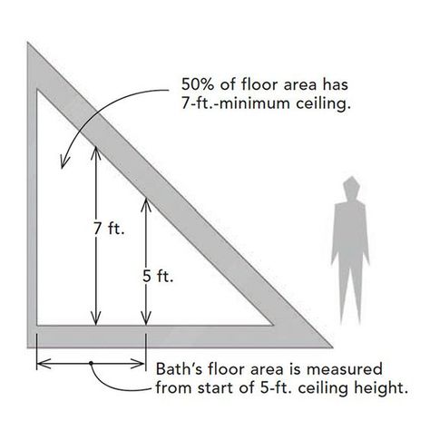 Shower In Sloped Ceiling, Attic Apartment Slanted Ceiling Small Bathrooms, Small Full Bathroom Slanted Ceiling, Attic Bathroom Skylight, Low Ceiling Attic Bathroom, Attic Bedroom With Ensuite, Bathroom Under Eaves, Attic Bathroom Ideas Angled Ceilings, Attic Shower Slanted Ceiling