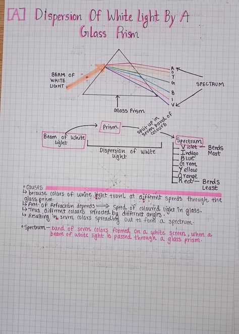 Page:6 Human Eye And The Colourful World Notes Series. Human Eye And Colourful World Class 10, Human Eye Notes Aesthetic, Physics Notes Class 10 Human Eye, Human Eye And Colourful World Notes Class 10, Human Eye And The Colourful World Notes, Human Eye Class 10 Notes, Human Eye Project, Physics Notes Aesthetic Class 10, Human Eye Notes