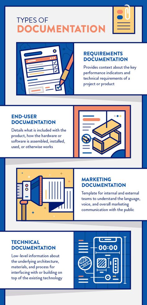 Technical documentation is the foundational information about the underlying architecture, materials, and process for interfacing with, or building on top of, existing technology.  In software, technical documentation outlines the various API routes and endpoints the developer can access. Documentation helps others (and sometimes yourself) verify and validate the results.After building our innovative apps and products we must provide detailed directions for users to find their way as well. Technical Writing Aesthetic, Technical Documentation Design, Software Documentation, Api Documentation, Process Documentation, Architecture Materials, Business Writing Skills, Document Design, Types Of Reading