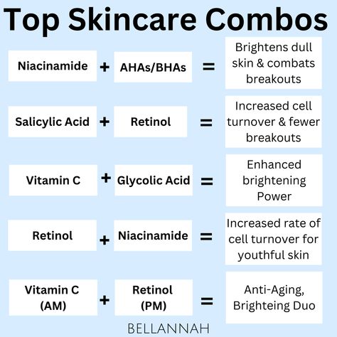 Our Handpicked Combos for Stunning Results! ✨ Say hello to a more vibrant and youthful appearance with our top skincare combos! Explore the art of combining potent ingredients that target your unique skin needs. From morning to night, indulge in a revitalizing skincare routine that enhances your natural beauty. Embrace the journey to radiant skin with our expert skincare tips! 🌿💖 #TopSkincareCombos #YouthfulGlow #SkincareTips #HealthyComplexion In the world of personal care and beauty, embraci Skin Care Routine Combination, Skincare Combos, Proper Skin Care Routine, Haut Routine, Skin Care Business, Face Routine, Skin Care Guide, Skin Advice, Skin Care Routine Order