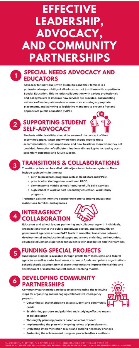 Are you looking for ways to develop more effective school leadership, advocacy, and community partnerships to meet the needs of all students? This infographic outlines the six (6) most salient points educators and school leaders need to cultivate more accessible, equitable, and inclusive environments for students of all backgrounds and neurodiversity. Visit www.dreedcca.com for more resources and share this pin! Student Advocacy Ideas, School Campaign, Educational Tips, Pageant Queen, Self Advocacy, Inclusive Education, Teachers College, School Leadership, Leadership Management