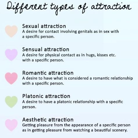 Poly Education on Instagram: “People experience different types of attractions and not all of them in one person. What are your types of attractions? ~👑 #poly…” Asexual Quotes, Types Of Attraction, Asexual Relationships, Asexual Problems, Asexual Jokes, Art Wallpaper Aesthetic, Asexual Humor, Lgbtq Stuff, Conversation Questions