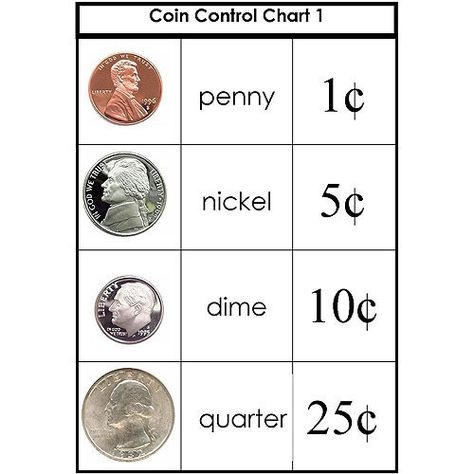 Coins Worksheet, Coin Value Chart, Identifying Coins, Teaching Money, Money Math, Math Charts, Money Worksheets, Money Skills, Multiplication Table