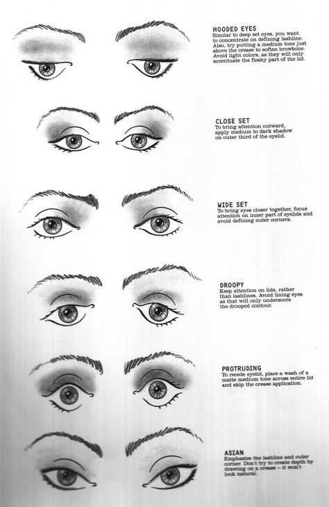 Interesting Eye Shape Chart, Eye Types, Eye Chart, Types Of Eyes, Makeup Style, Mac Makeup, Eye Make, Eye Shapes, All Things Beauty