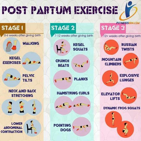 Post Partum Exercise, Summer Post Partum Outfits, Post Partum Belly, Babywearing Workout, Postpartum Exercises, New Mom Workout, After Baby Workout, Postpartum Workout Plan, Pregnancy Workout Videos