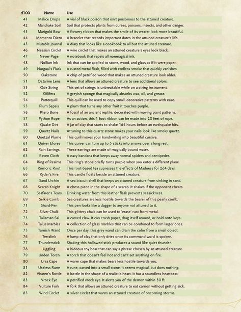 Common Magical Items P2 Dnd Common Items, Dnd Store, Dnd Shop, Dnd Stories, Dnd Items, Dnd World Map, Magical Items, Dungeon Master's Guide, Campaign Ideas