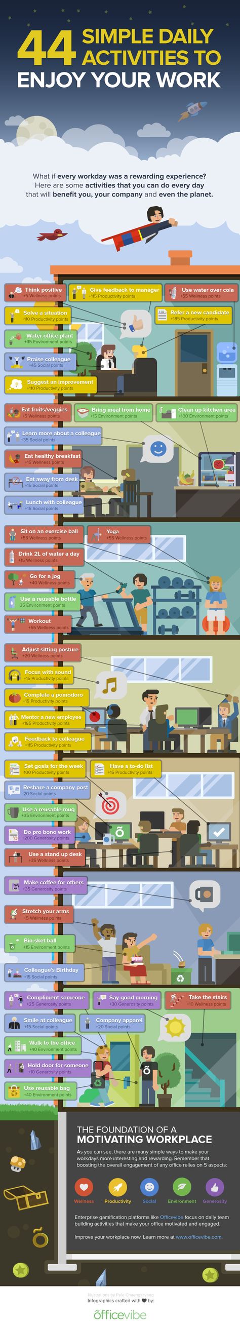 44-team-building-activities-enjoy-your-work. Building Infographic, Gamify Your Life, Work Infographic, Comunity Manager, Info Board, Team Building Activities, Work Smarter, Career Development, Call Center