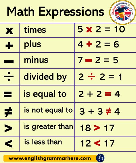 Math Expressions Phrases - English Grammar Here English Grammar Notes, Tatabahasa Inggeris, Math Expressions, Speak English Fluently, Grammar Tips, Interesting English Words, Good Vocabulary Words, Good Vocabulary, English Lessons For Kids