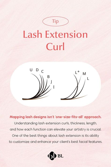 mapping lash extensions is not 1 size for all. Know when you should mix the lash curls. Lash Curls, Lash Extension, Facial Features, Lash Artist, Lash Extensions, Lashes, Facial, Map, Good Things