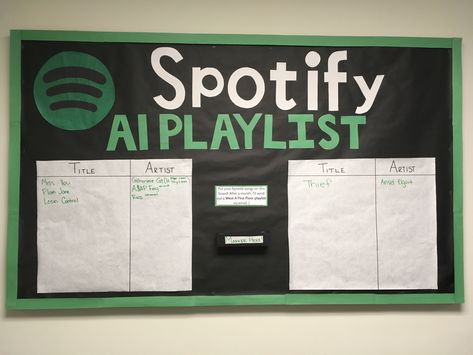 Spotify Playlist: Residents will receive the link to the playlist a month after the board's posting Classroom Playlist, Spotify Theme, Resident Assistant Bulletin Boards, Ra Bulletins, Ra Boards, Ra Bulletin Boards, Resident Assistant, Door Decs, The Playlist