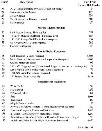 Ice Cream Shop Business Plan - Introduction, Executive summary, Fact sheet Ice Cream Shop Business Plan, Factory Plan, Types Of Ice Cream, Ice Cream Factory, Ice Cream Business, Modern Warfare 2, Coffee Shop Business, Food Truck Business, Ice Cream Cart