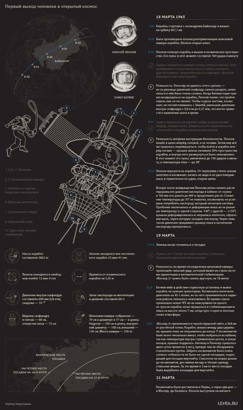 Design Lockscreen, Research Poster, Data Visualization Design, Aerospace Engineering, Spaceship Art, Infographic Design Inspiration, Typography Layout, Wall Art Wallpaper, Graphic Design Fonts