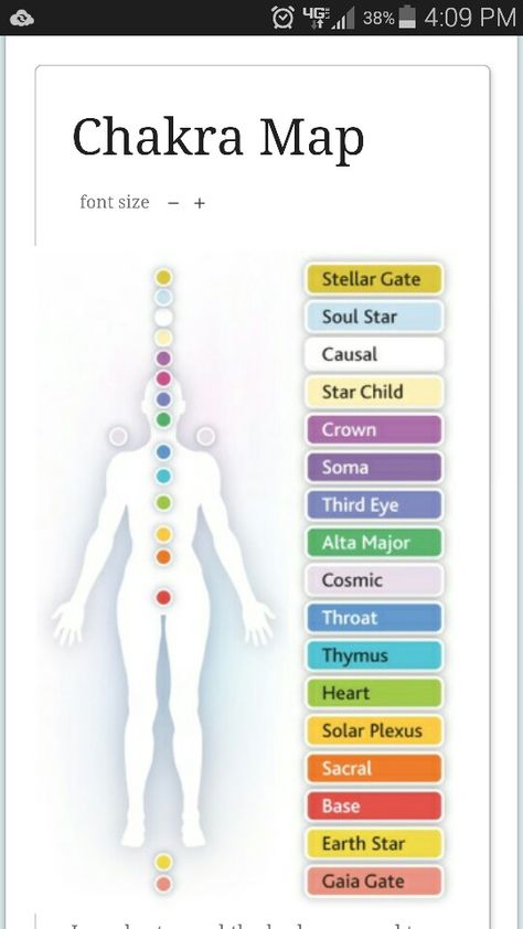 Advanced Chakra System, 22 Chakra System, Chakras Body Map, 9 Chakras, Aura Colors Meaning, Chakra Chart, Kundalini Meditation, Chakra Healing Meditation, Chakra Health