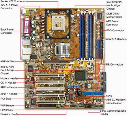 Lab Komputer, Computer Building, Build A Computer, Wojskowy Humor, Computer Maintenance, Computer Projects, Mother Board, Computer Build, Computer Help