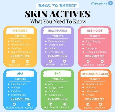 Active Acne Skincare, Skincare Actives Guide, Haut Routine, Skin Facts, Skin Care Basics, Popular Skin Care Products, Skin Care Business, Face Skin Care Routine, Skin Advice