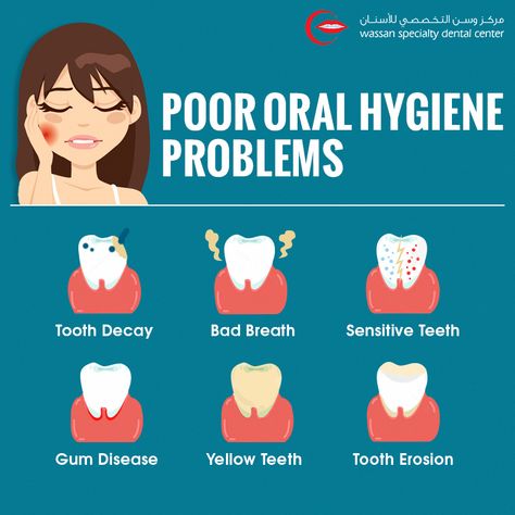 Grow Back Your Receding Gums Dental Caries Poster, Dental Tips For Patients, Dental Care Tips, Oral Hygiene Posters, Oral Hygiene Routine, Oral Health Education, Dental Studio, Prevent Bad Breath, Dental Posts