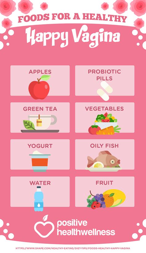 Wellness Infographic, Female Hygiene, Womens Health Care, Menstrual Health, Feminine Health, Women Health Care, Vie Motivation, Healthy Routine, Feminine Hygiene