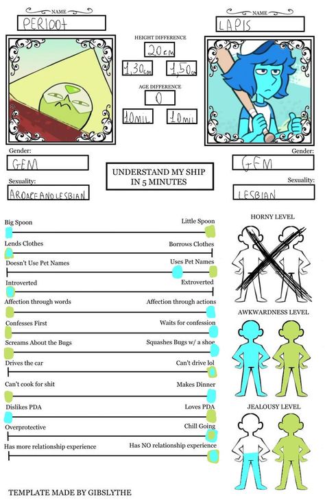 👽 x 🌊 Steven Universe Lapidot Comic, Lapis And Peridot Ship, Steven Universe Lapis X Peridot, Steven Universe Peridot X Lapis, Peridot X Lapis, Lapis X Peridot, Lapis Steven Universe, Peridot And Lapis, Steven Universe Crossover