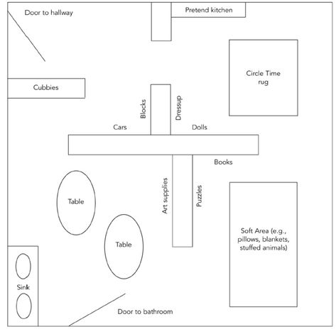 Top Daycare Floor Plans and Designs Daycare Layout Floor Plans, Classroom Layout Ideas, Starting A Daycare Center, Daycare Floor Plans, Daycare Layout, Classroom Floor Plan, Classroom Layouts, Preschool Classroom Layout, Opening A Daycare