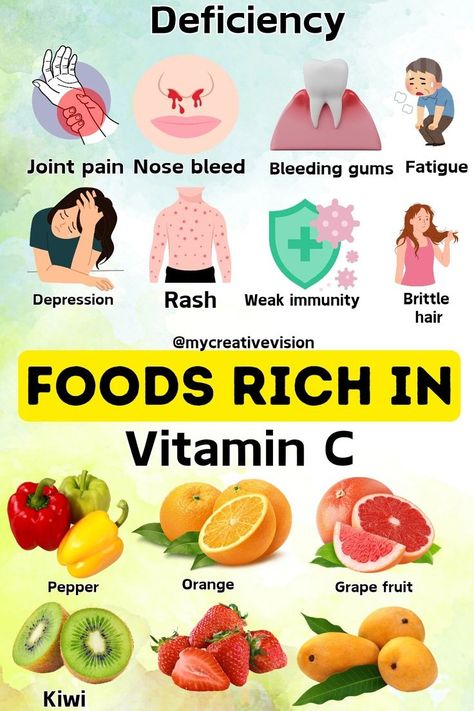 vitamin C deficiency and foods rich in it Foods that boost metabolism Nutritional benefits of spices Heart-healthy foods Foods for better sleep Snacks and Alternatives|Food For Health|Food Swap&Fitness Challenges #Today #Foryou #October #Viral #Food #Health #HealthyEating #Nutrition  #Wellness #CleanEating #Superfoods #HealthyRecipes #FitFam #FoodIsMedicine #EatClean #PlantBased Vitamin C Sources Food, Vitamins For Mood Improvement, Foods With Vitamin C, Vitamin Foods, Vitamin C Deficiency, Food For Health, Vitamin Rich Foods, Food Vitamins, Vitamin C Foods