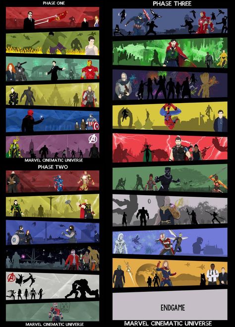 Marvel Cinematic Universe - Phases Posters all in one by Mr-Saxon on DeviantArt Marvel Phases, Marvel Infinity, Anak Manja, Marvel Superhero Posters, Marvel Artwork, Marvel Photo, Marvel Images, Phase One, Avengers Wallpaper