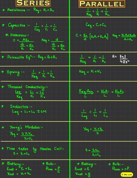 Wave Optics Formula Sheet, All Physics Formulas, Physics Tricks, Calculus 2, Formula Sheet, Anaerobic Respiration, Study Blog, Formula Chart, Chemistry Study Guide