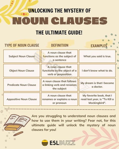 Noun Clauses Worksheets, Noun Clause, Phrases And Clauses, Learning English Grammar, Common Adjectives, Basic English Grammar Book, Subordinating Conjunctions, Writing Homework, Grammar Notes