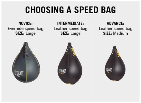 Top Speed Bags Reviews & Exercising Suggestions for Rookies (2017) http://punchingbagsguide.com/best-speed-bags-tips/ #speedbag #workout Boxing Basics, Jiu Jitsu Motivation, Martial Arts Gear, Bag Workout, Speed Bag, Boxing Punching Bag, Speed Workout, Boxing Equipment, Training Gear