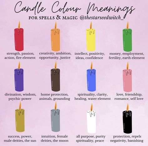 Candle Color Meanings Magic, Candle Meanings, Air Witch, Fertility Candle, Illustration Practice, Candle Meaning, Candle Color Meanings, Magical Stuff, Goddess Magick