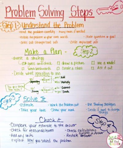 Problem solving tends to REALLY throw students for a loop when they're first introduced to it. Up until this point, math has been numbers, but now, math is numbers and words. I discuss four important steps I take in teaching problem solving, and I provide you with examples as I go. You can also check out my math workshop problem solving unit for third grade! Word Problem Strategies, Math Problem Solving Strategies, Owl Teacher, Problem Solving Strategies, Problem Solving Activities, Math Anchor Charts, Math Problem Solving, Math Word Problems, Math Methods