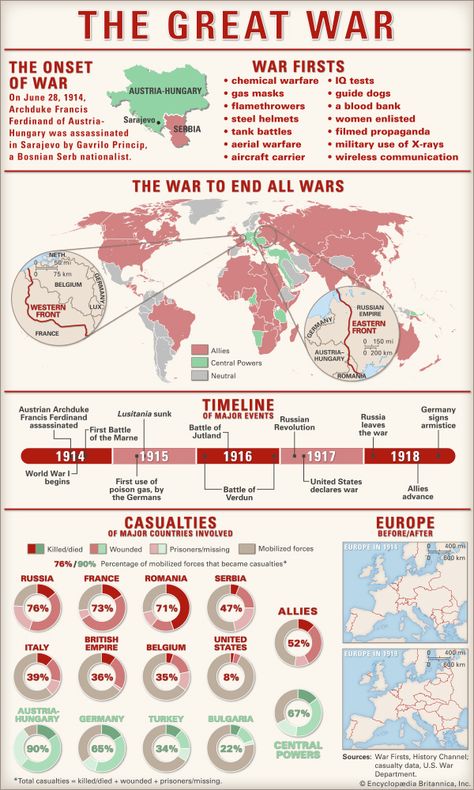 World History Lessons, History Timeline, France Map, Teaching History, History Teachers, European History, Us History, History Lessons, Historical Events