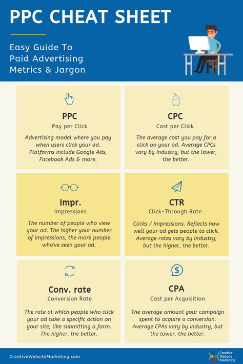 Learn the acronyms associated with PPC campaigns, and why they're important. #PPC #PaidAds #PaidSearch #CPC #PayPerClick #SEM #DigitalMarketing #GoogleAds #OnlineMarketing #Advertising Ppc Marketing, Unique Girls, Customer Success, Amazon Marketing, Seo Basics, Performance Marketing, Work Tips, Business Marketing Plan, Computer Knowledge