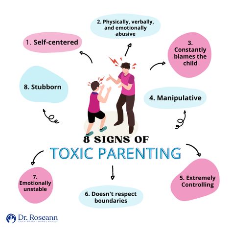 Ever wondered about signs of toxic parenting? Let's explore. Discover 8 signs that might impact your parenting style. It's all about awareness and growth. Check them out: Toxic Parenting: What are the Signs of a Toxic Parent? Learn to identify patterns and create a healthier environment for your family. It's Gonna be OK! 🌈✨ #ParentingAwareness #ToxicParenting #HealthyFamilies #DrRoseann #MindfulParenting #PositiveParenting #MentalHealthMatters 🌟 Toxic Parenting, Macbook Backgrounds, Toxic Parent, Neurofeedback Therapy, Executive Functions, Parenting Style, Executive Functioning Skills, Toxic Parents, Brain Tricks