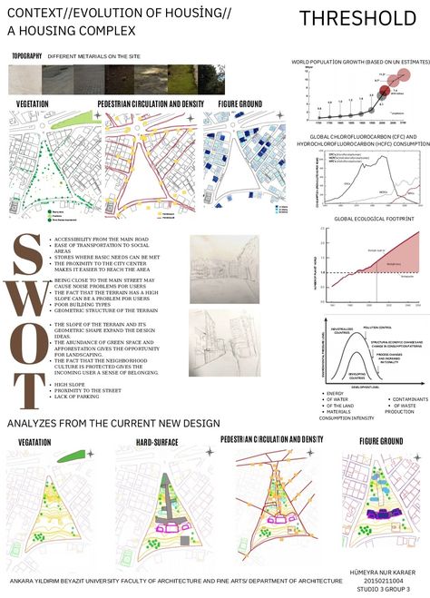 #SWOT #site #architecture Sight Analysis Architecture, Site Study And Analysis Sheets, Site Context Architecture, Context Analysis Architecture, Site Study Sheets Architecture, Micro Site Analysis, Swot Analysis Architecture, Site Analysis Poster, Architectural Programming