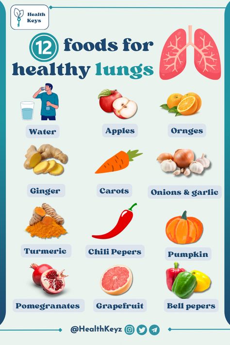 #HealthyLungs
#Nutrition
#RespiratoryHealth
#HealthKeys
#LungHealth
#FoodForLungs
#HealthyDiet
#LungBoostingFoods
#Wellness
#FreshIngredients
#NaturalRemedies
#EatWell Lung Cleanse, Natural Decongestant, Tonic Recipe, Healthy Lungs, Lungs Health, Preventative Health, Herbs For Health, Breathe Easy, Healing Food