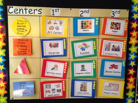 Center choice board- the groups on the left rotate each day. Students MUST do choice 1 (which is their "work) then choose to stay and play in their first choice or go to choice 2 or 3 Choice Boards Kindergarten, Choice Boards Preschool, Center Choice Board, Center Rotation Charts, Center Chart, Prek Activities, Computer Center, Ela Centers, Center Rotations