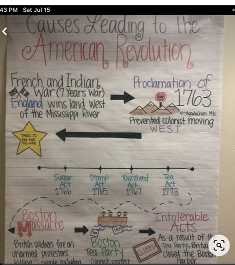 History Anchor Charts Middle School, Social Studies Activities High School, American Revolution Anchor Chart, Us History Classroom Decorations, Social Studies Anchor Charts, High School Social Studies Classroom, History Teacher Classroom, Virginia Studies, 8th Grade History