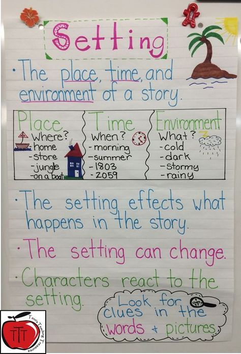 35 Anchor Charts for Reading - Elementary School Setting Anchor Charts, Plot Anchor Chart, Teaching Setting, Writing Setting, Narrative Therapy, Ela Anchor Charts, Tree Map, Classroom Anchor Charts, Writing Anchor Charts