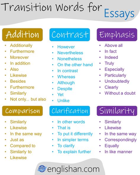 Transition Words for Essays with Example Sentences for Contrasat, Conclusion, Addition, Similarity and all other Situations Words For Essays, Improve Your Essay, Transition Words In Writing, Transition Phrases For Essays, Transition Words For Informative Writing, Transition Signals, Concluding Transition Words, Transition Words For Essays, Time Order Words