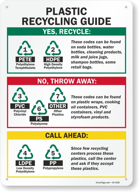 Plastic Recycling Guide Sign - S2-4426 - from RecycleReminders.com, SKU: S2-4426 Dry Cleaning Business, Recycling Business, Recycle Sign, Recycling Plastic, Environmentally Friendly Living, Corporate Logo Design, Plastic Recycling, How To Recycle, Guide Sign