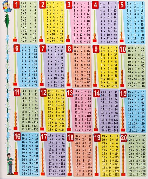 Multiplication Chart Printable, Times Table Chart, Multiplication Times Tables, Math Tables, Table Chart, Math Practice Worksheets, Math Quotes, Multiplication Chart, Math Tutorials