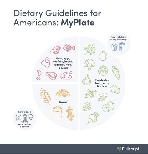 Dietary Guidelines, Probiotic Benefits, Healthy Diets, Nutrition Facts Label, Reading Food Labels, Popular Diets, Gut Microbiota, Whole Food Diet, Good Nutrition