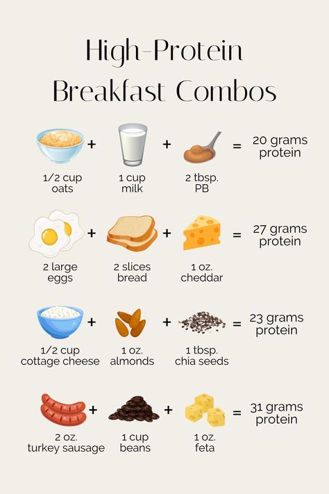 What I Eat In A Day 1500 Calories, High Protein Foods List, Protein Foods List, Healthy High Protein Breakfast, 20 Grams Of Protein, Protein Ideas, Healthy Weight Gain Foods, Food To Gain Muscle, Protein Meal Plan