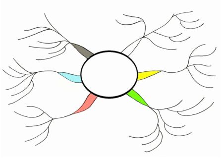 Blank Mind Map, Blank Mind, Mind Map Examples, Peta Pikiran, Creative Mind Map, Mind Map Free, Mind Map Template, Map Diagram, خريطة ذهنية