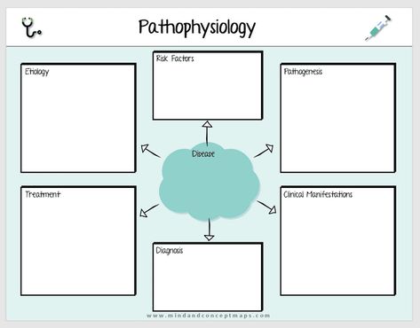 Nursing Concept Map Template Word | FREE DOWNLOAD - Mind and concept maps Concept Map Nursing Template, Nursing Concept Map Template Free, Pathophysiology Nursing Concept Map, Concept Maps Nursing Student, Songs For Graduation Slideshow, Nursing Concept Map Template, Nursing Templates, Concept Map Nursing, Nursing Concept Map