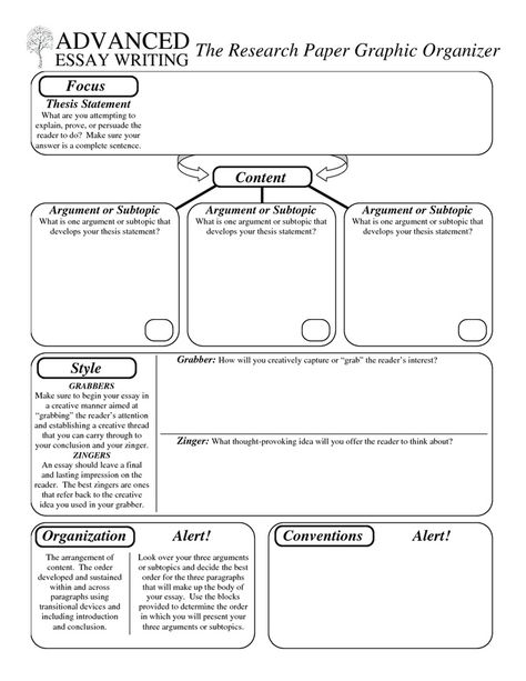 Research Paper Graphic Organizer English Project Ideas For High School, Research Graphic Organizer, Persuasive Speech, Speech Outline, Handwriting Analysis, School Essay, Paper Graphic, Persuasive Essays, Essayist