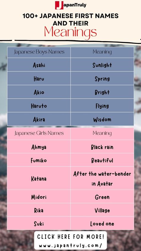 Here's a list of Japanese first names and meanings. Check it out! Japanese First Names, Japanese Baby Names, Japanese Male Names, Japanese Boy Names, Japanese Names And Meanings, Names And Meanings, Boy Name Meanings, Exotic Names, Meaningful Baby Names